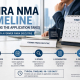 How Long Does FINRA NMA Take
