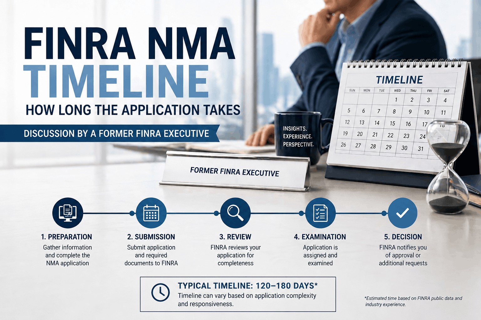 FINRA NMA Timeline Graphic
